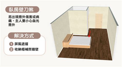 床尾對大門|15個全新臥室床位、家具擺設風水禁忌與破解，附科學解釋與圖文。